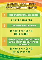 Стенд Законы сложения и умножения чисел, арт. ШК-1348