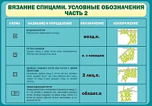 Стенд Вязание спицами Условные обозначения Ч 2, арт. ШК-1907