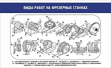 Стенд Виды работ на фрезерных станках, арт. ШК-2018