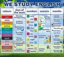 Стенд We study english, арт. ШК-0509