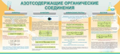 Стенд Азотсодержащие органические соединения, 0,9х2 м