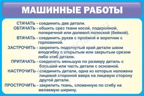 Стенд Машинные работы, 0,9х0,6 м