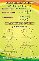 Стенд Квадратное уравнение, арт. ШК-1317