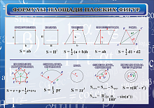 Стенд Формулы площади плоских фигур, арт. ШК-1364