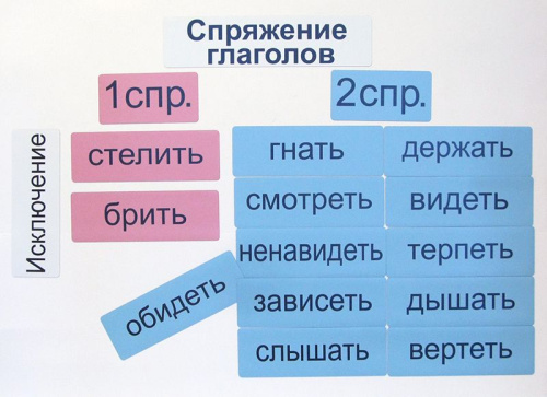 Магнитный набор Спряжение глаголов