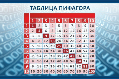 Основные таблицы математики, 0,9х0,6 м, в ассортименте