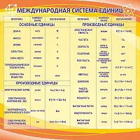 Стенд Международная система единиц, арт. ШК-2134