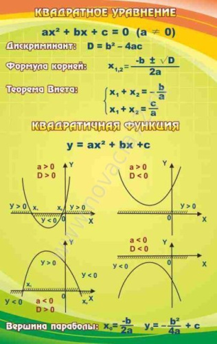 Стенды с математическими формулами, 0,7х1,1 м, в ассортименте