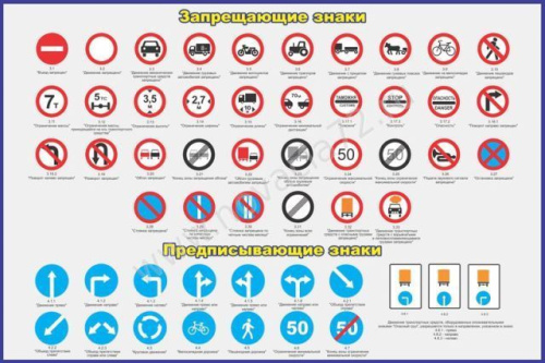 Стенд Запрещающие знаки 1,5х1м