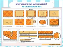 Стенд Обработка застежек, арт. ШК-1953