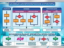 Стенд Базовые алгоритмические структуры, арт. ШК-4364