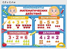 Стенд Компоненты математических действий, арт. ШК-4384